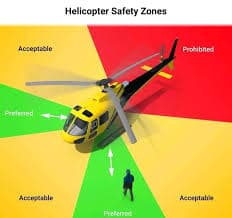 Flight operation requirment of helicopter from Civil Avation Authority Nepal